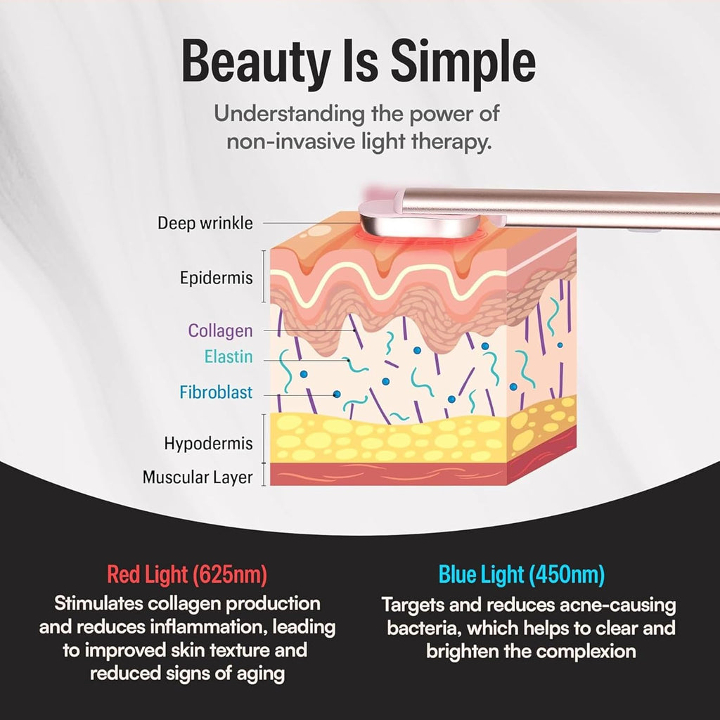 Red Light Therapy for Face | 4‑in‑1 Skincare Tool with EMS Microcurrent & Vibration | Rechargeable Face Massager Machine for Facial & Eye Care
