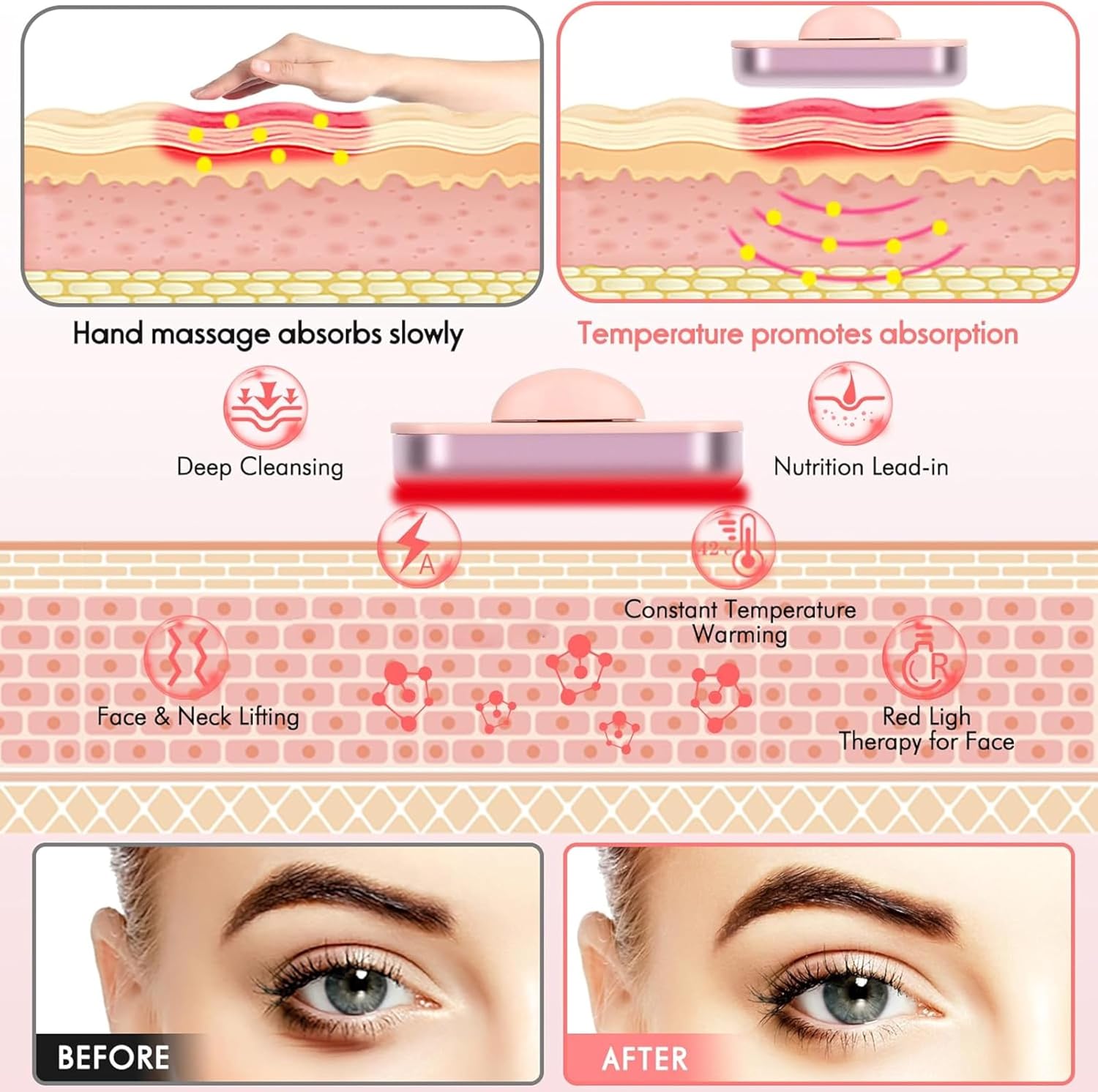 Red Light Therapy for Face | 4‑in‑1 Skincare Tool with EMS Microcurrent & Vibration | Rechargeable Face Massager Machine for Facial & Eye Care